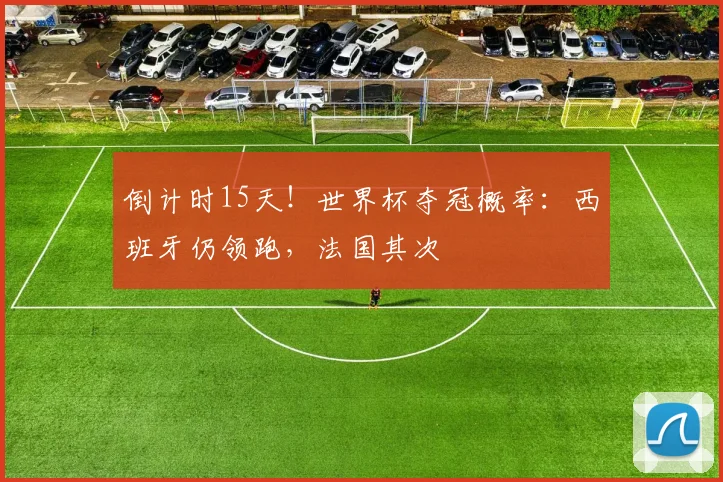 倒计时15天！世界杯夺冠概率：西班牙仍领跑，法国其次
