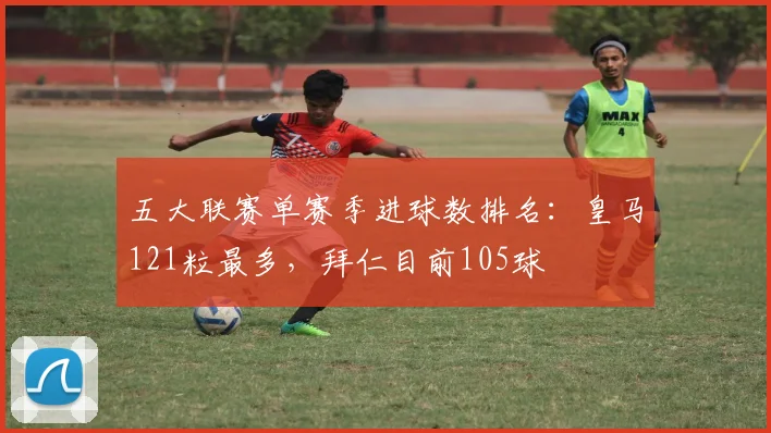 五大联赛单赛季进球数排名：皇马121粒最多，拜仁目前105球